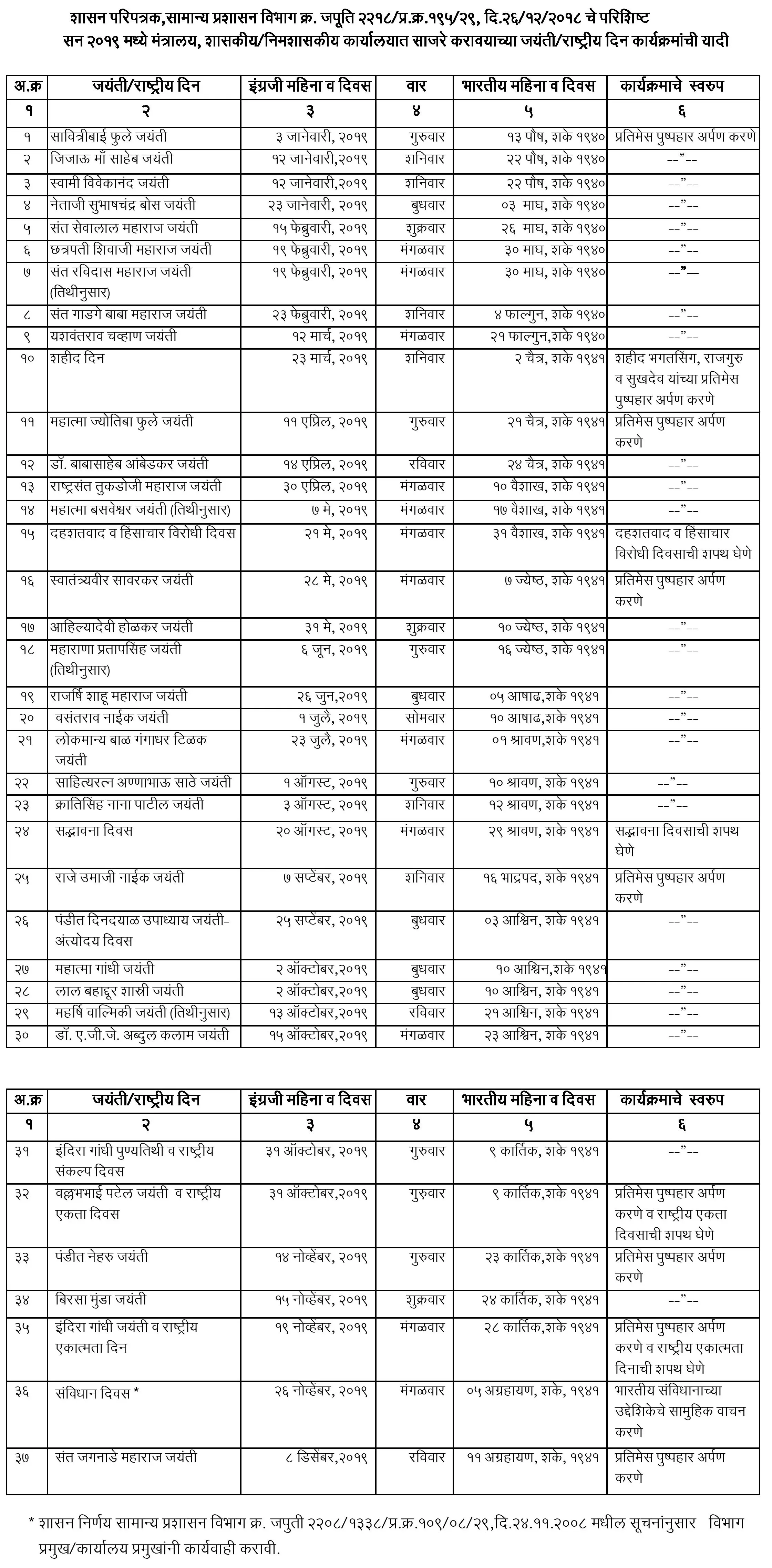 government circular for government office for sant santaji jayanti