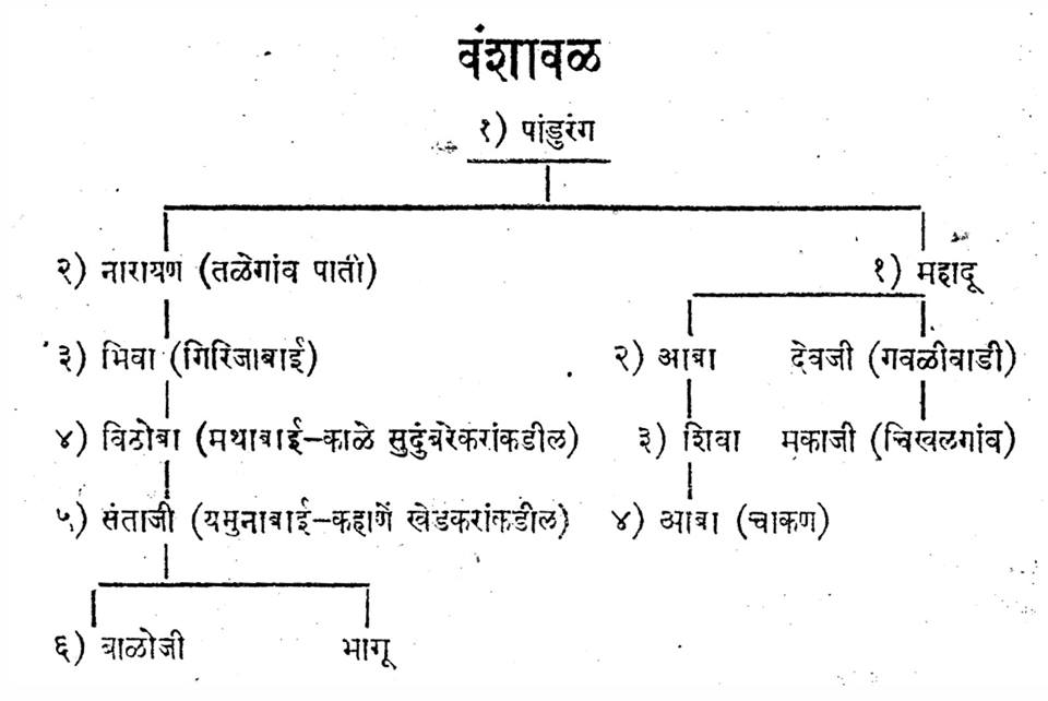 shri sant santaji jagnade maharaj family tree